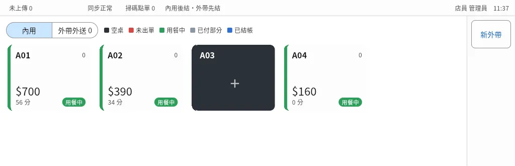 POS 桌況：A04 桌接單後變成用餐中，金額 160 元