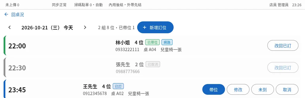 POS 訂位清單：林小姐已帶位、張先生已取消、王先生已訂，有帶位、修改、未到、取消按鈕