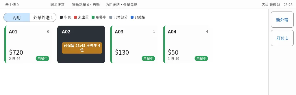 POS 桌況：A02 桌標示已保留，23:45 王先生 4 位；右側顯示訂位 1
